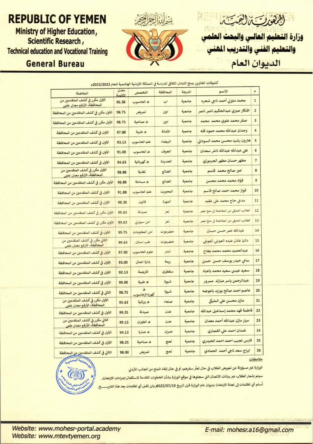 وزارة التعليم العالي تعلن أسماء الفائزين بمنح التبادل الثقافي بالمملكة الأردنية الهاشمية للعام ٢٠٢٢ / ٢٠٢٣م