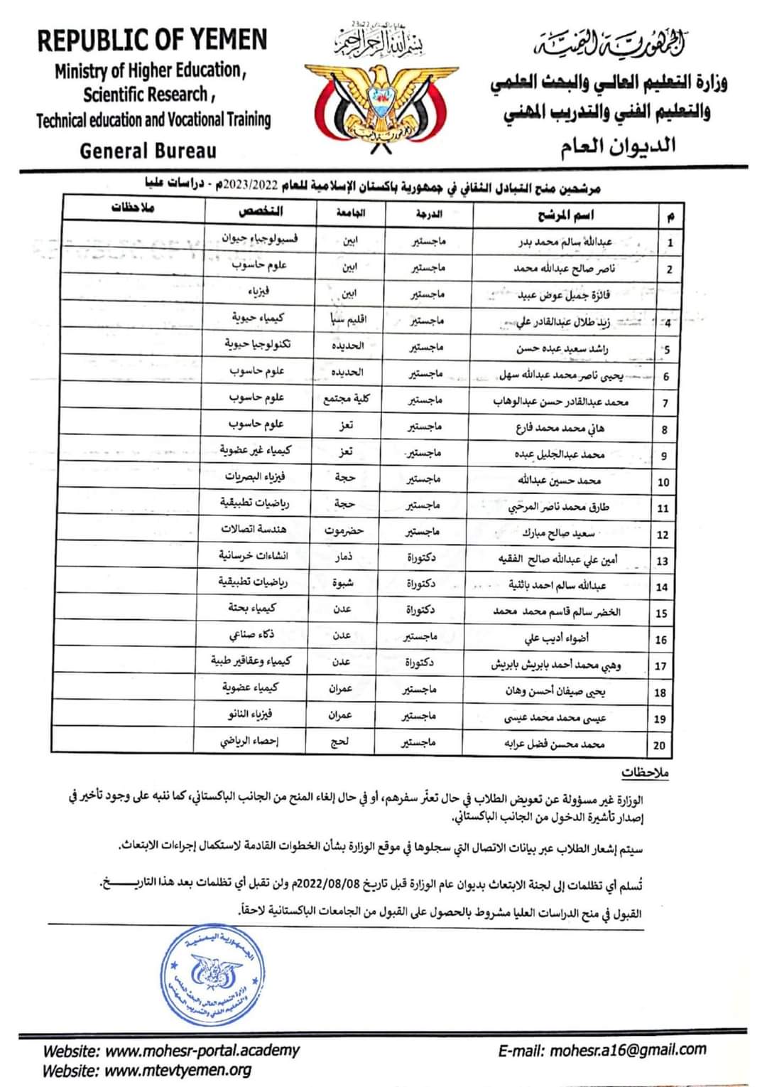 وزارة التعليم العالي تعلن اسماء الفائزين بمنح التبادل الثقافي لجمهورية باكستان الإسلامية للعام ٢٠٢٢ / ٢٠٢٣م