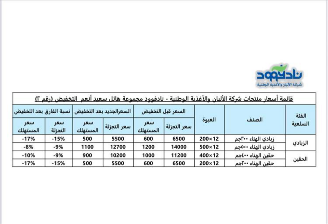مجموعة هائل سعيد أنعم تواصل كسر الأسعار وتُعلن عن ثاني تخفيض خلال أيام في أسعار الزبادي والحقين