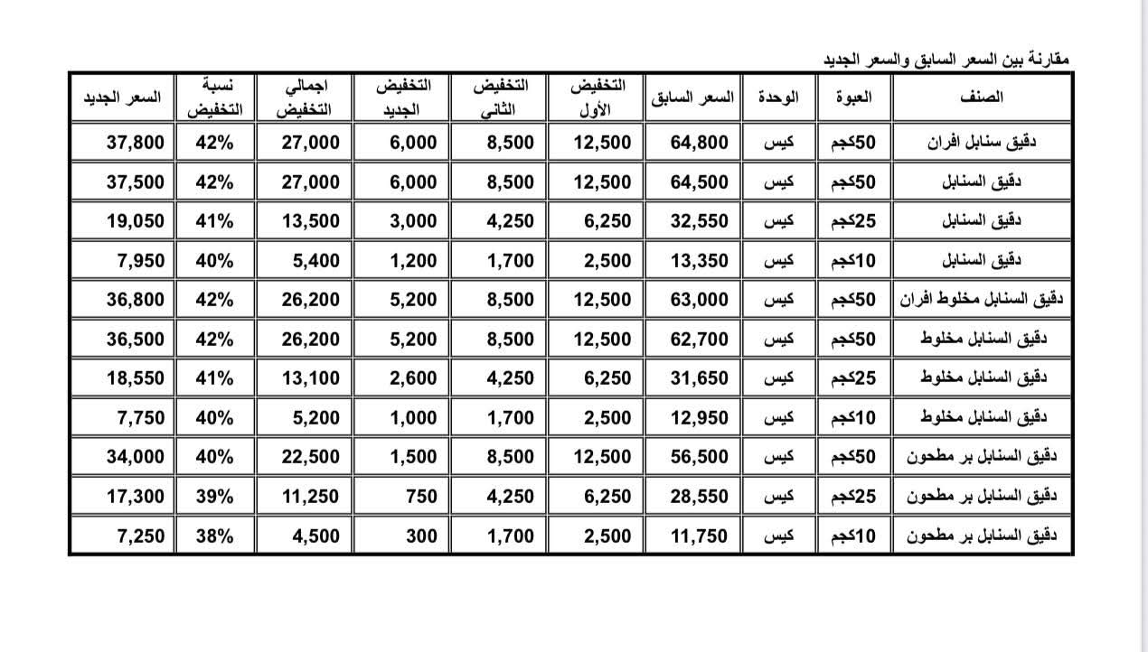 شركات هائل سعيد أنعم تعلن عن تخفيض جديد في أسعار الدقيق