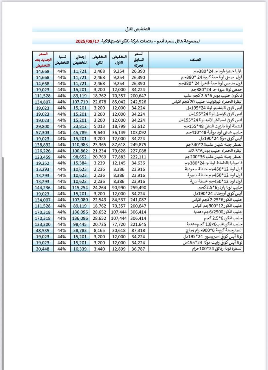 تخفيضات كبرى من مجموعة هائل سعيد أنعم – منتجات شركة ناتكو الاستهلاكية