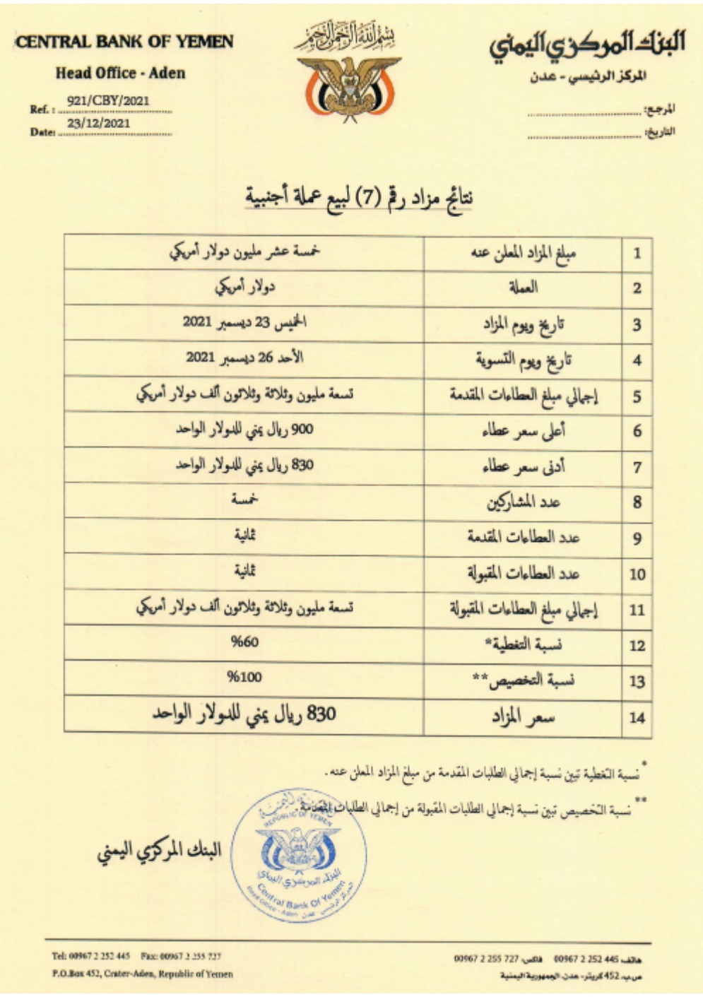 البنك المركزي بعدن يصدر تعميم هام بشأن الدولار