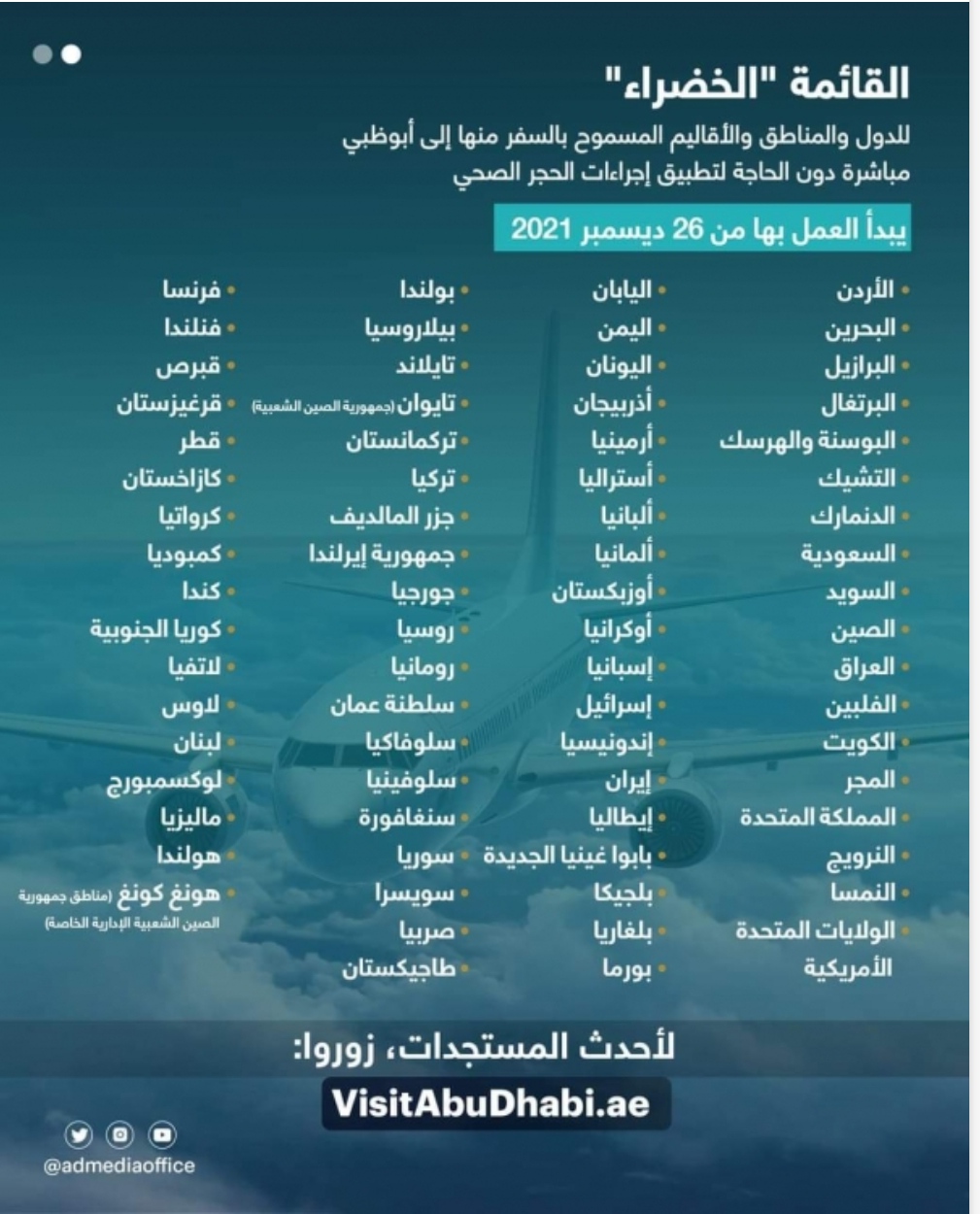 ابوظبي:الامارات تعلن قائمة محدثة للدول التي يمكن السفر منها الى ابوظبي بينها اليمن